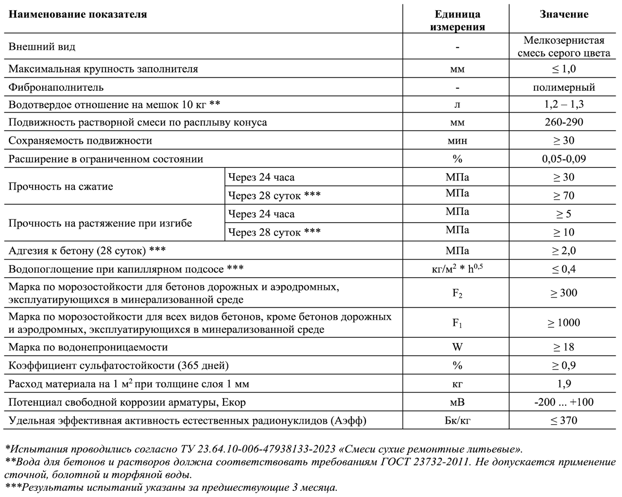 Технические характеристики материала Орион 203 РС Л